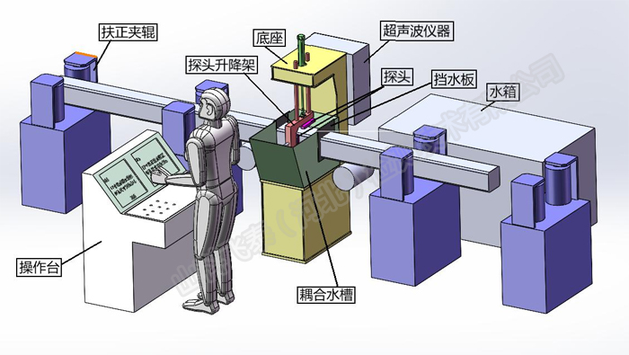 方鋼自動探傷設備